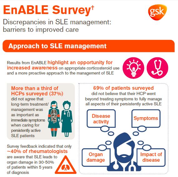 Title: EnABLE Survey – Discrepancies in SLE management: barriers to improved care, cover image 